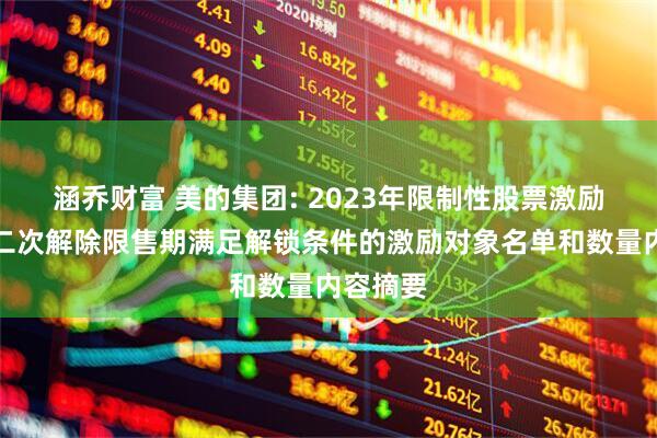 涵乔财富 美的集团: 2023年限制性股票激励计划第二次解除限售期满足解锁条件的激励对象名单和数量内容摘要